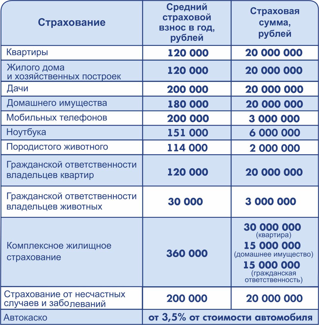 Страховка Автомобиля Беларусь Стоимость Белгосстрах